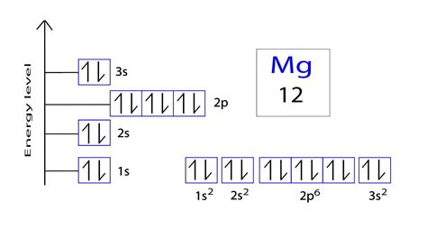 electron configuration of mg2+